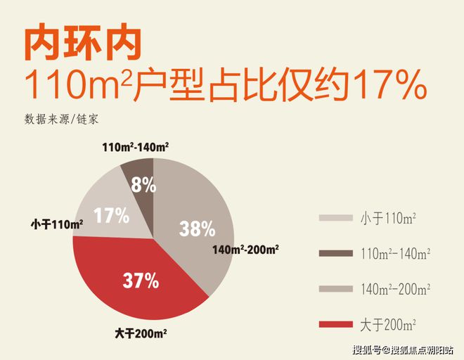 处』网站-信达信安里-上海房天下m6米乐2024『信达信安里售楼(图8)