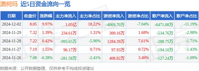 涨停分析：小家电冷链白色家电概念热股米乐