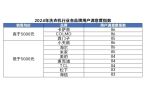 洗衣机行业用户满意度指数创历史新高m6米